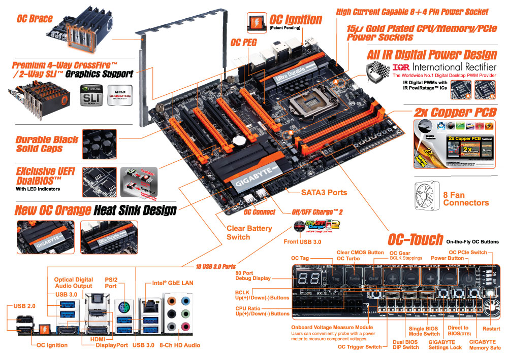 GIGABYTE Z87X-OC Review: Overclocking Oriented Orange at $200